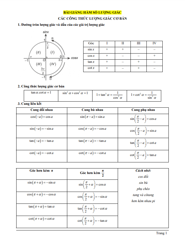 Bài giảng hàm số lượng giác