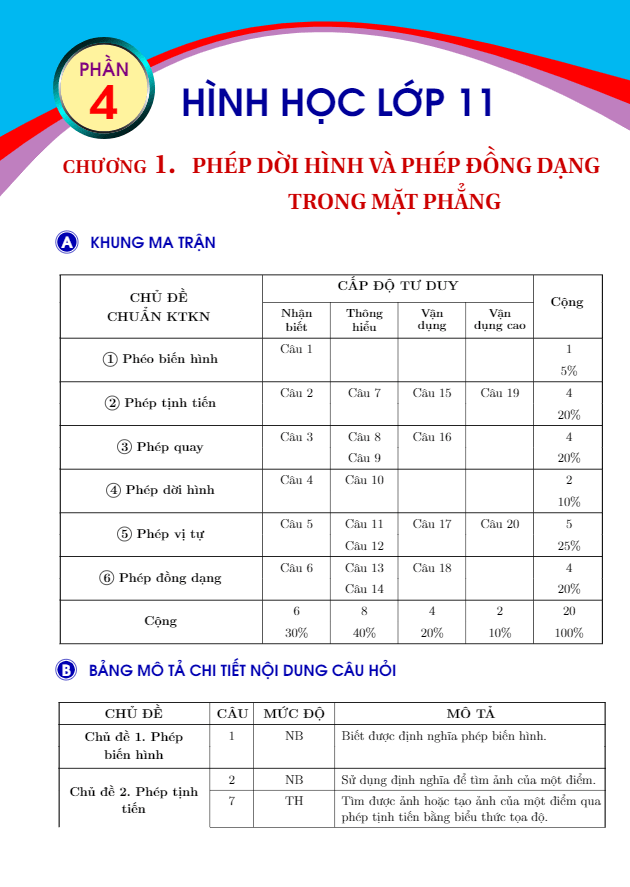 Bộ đề kiểm tra theo từng chương Hình học lớp 11