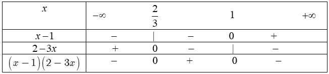dau-cua-nhi-thuc-bac-nhat-12