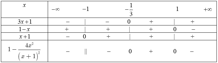 dau-cua-nhi-thuc-bac-nhat-9