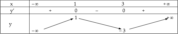 xet-tinh-don-dieu-cua-ham-so-2
