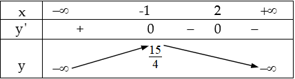 xet-tinh-don-dieu-cua-ham-so-4