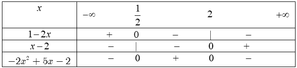 dau-cua-nhi-thuc-bac-nhat-5