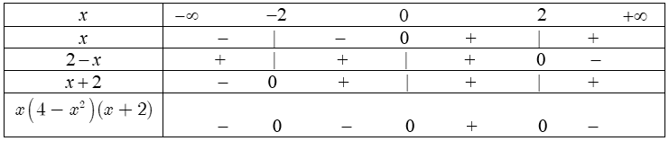 dau-cua-nhi-thuc-bac-nhat-8