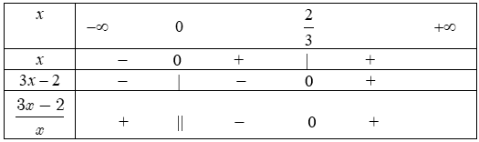 dau-cua-nhi-thuc-bac-nhat-20