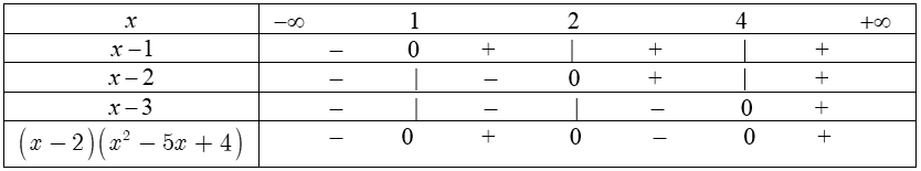 dau-cua-nhi-thuc-bac-nhat-13