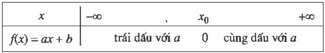 dau-cua-nhi-thuc-bac-nhat-1