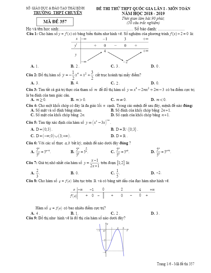 Đề thi thử Toán THPT Quốc gia năm học 2018 – 2019 trường THPT chuyên Thái Bình lần 1