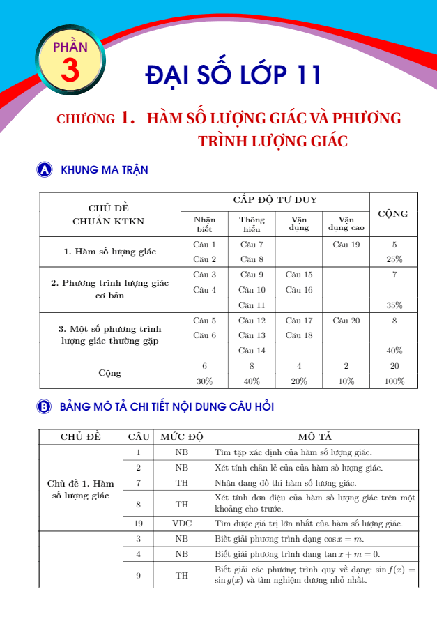 Bộ đề kiểm tra theo từng chương Đại số và Giải tích lớp 11