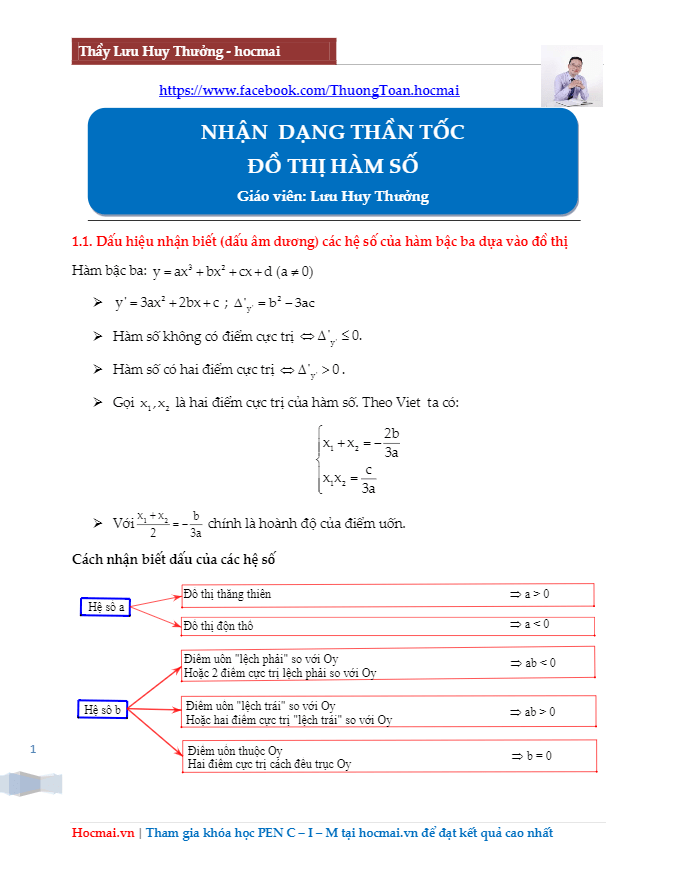 Nhận dạng thần tốc đồ thị hàm số – Lưu Huy Thưởng