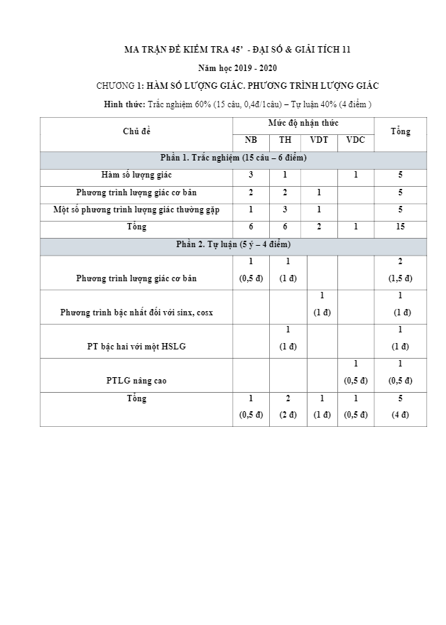 Đề kiểm tra định kì ĐS&GT 11 chương 1 năm 2019 – 2020 trường Anhxtanh – Hải Phòng