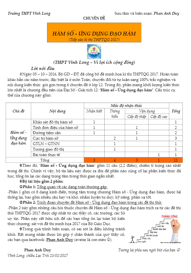 Chuyên đề hàm số và ứng dụng của đạo hàm – Phan Anh Duy