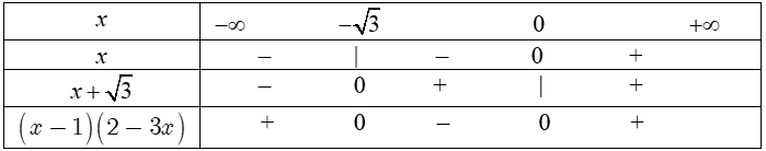 dau-cua-nhi-thuc-bac-nhat-15