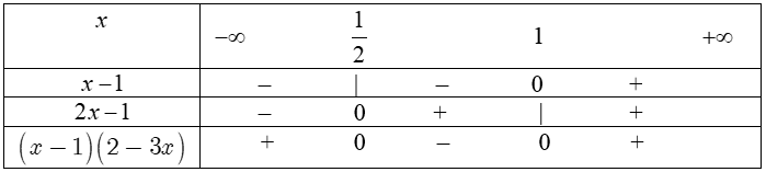 dau-cua-nhi-thuc-bac-nhat-14