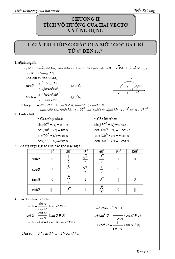 Tích vô hướng của 2 vector và ứng dụng – Trần Sĩ Tùng