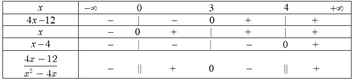 dau-cua-nhi-thuc-bac-nhat-7
