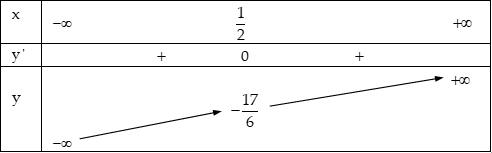 xet-tinh-don-dieu-cua-ham-so-1