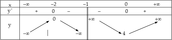 xet-tinh-don-dieu-cua-ham-so-5