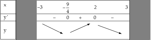 xet-tinh-don-dieu-cua-ham-so-9