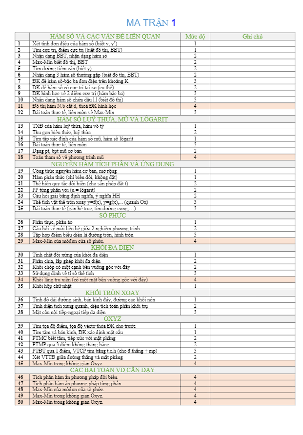 Bộ đề ôn tập thi THPTQG 2019 môn Toán sở GD&ĐT Vĩnh Long