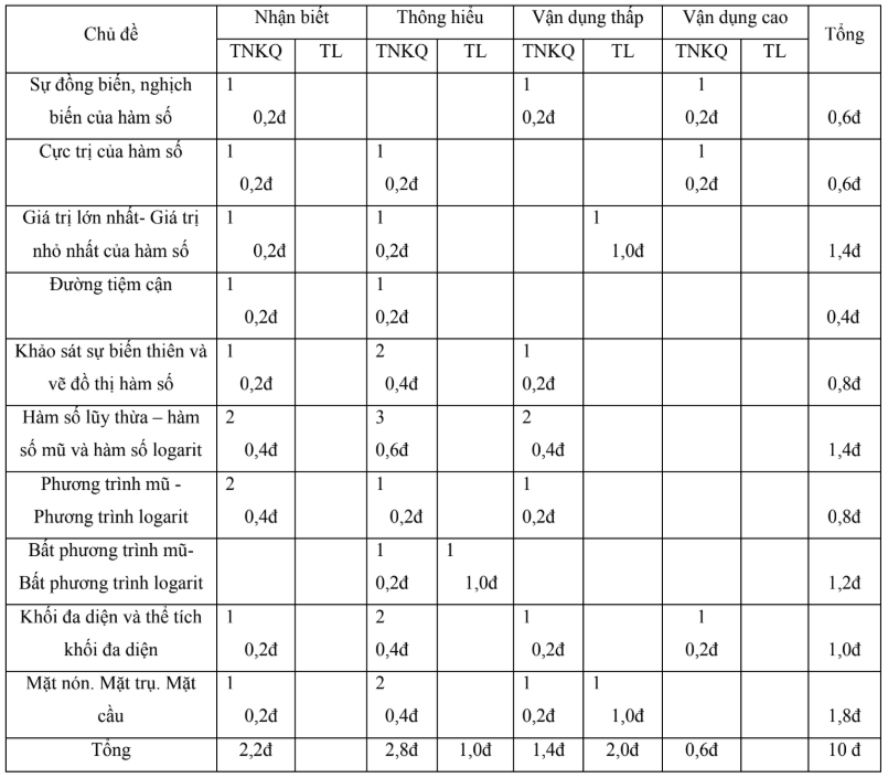 de-thi-hk1-toan-12-nam-hoc-2018-2019-truong-thpt-hong-bang-hung-yen