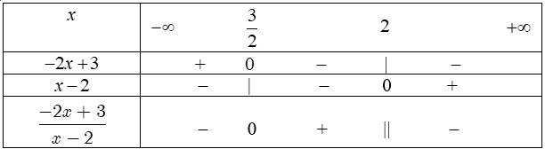 dau-cua-nhi-thuc-bac-nhat-6