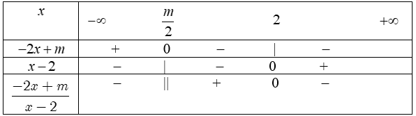 dau-cua-nhi-thuc-bac-nhat-11