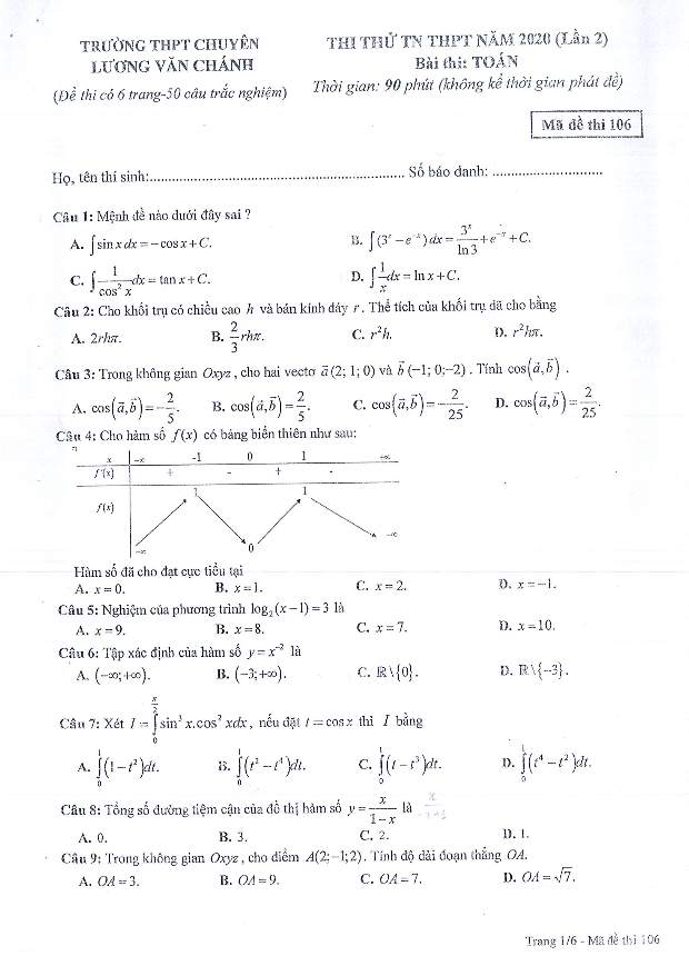 Đề thi thử TN THPT 2020 môn Toán trường THPT chuyên Lương Văn Chánh – Phú Yên